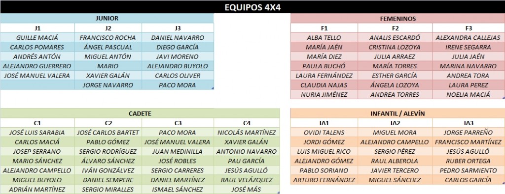 EQUIPOS